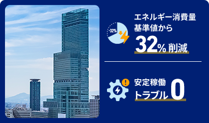 エネルギー消費量基準値から32％削減,安定稼動トラブル0