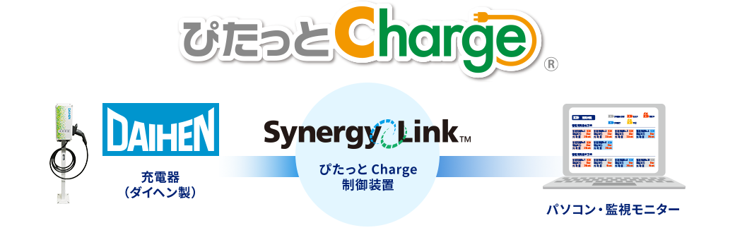 ぴたっとCharge システム構成イメージ 充電器（ダイヘン製）→制御装置「Synergy Link」→パソコン・監視モニター