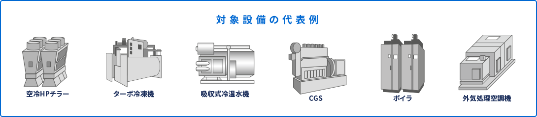 対象設備の代表例 空冷HPチラー ターボ冷凍機 吸収式冷温水器 CGS ボイラ 外気処理空調機