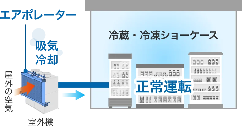 エアポレーターあり