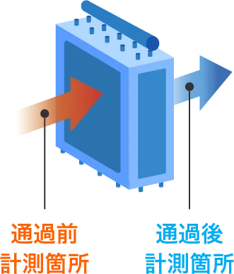 エアポレーター本体