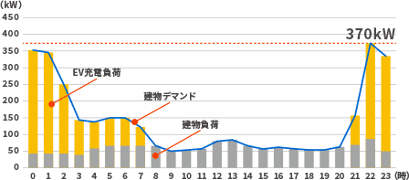 EV充電制御なし