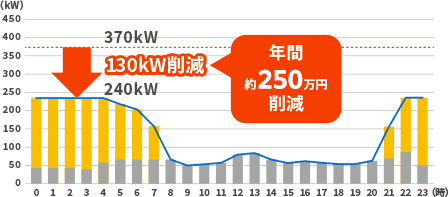 〈EV50台の場合〉