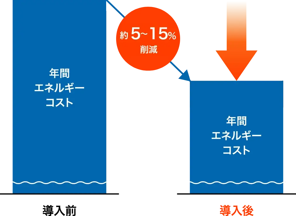 期待できる効果