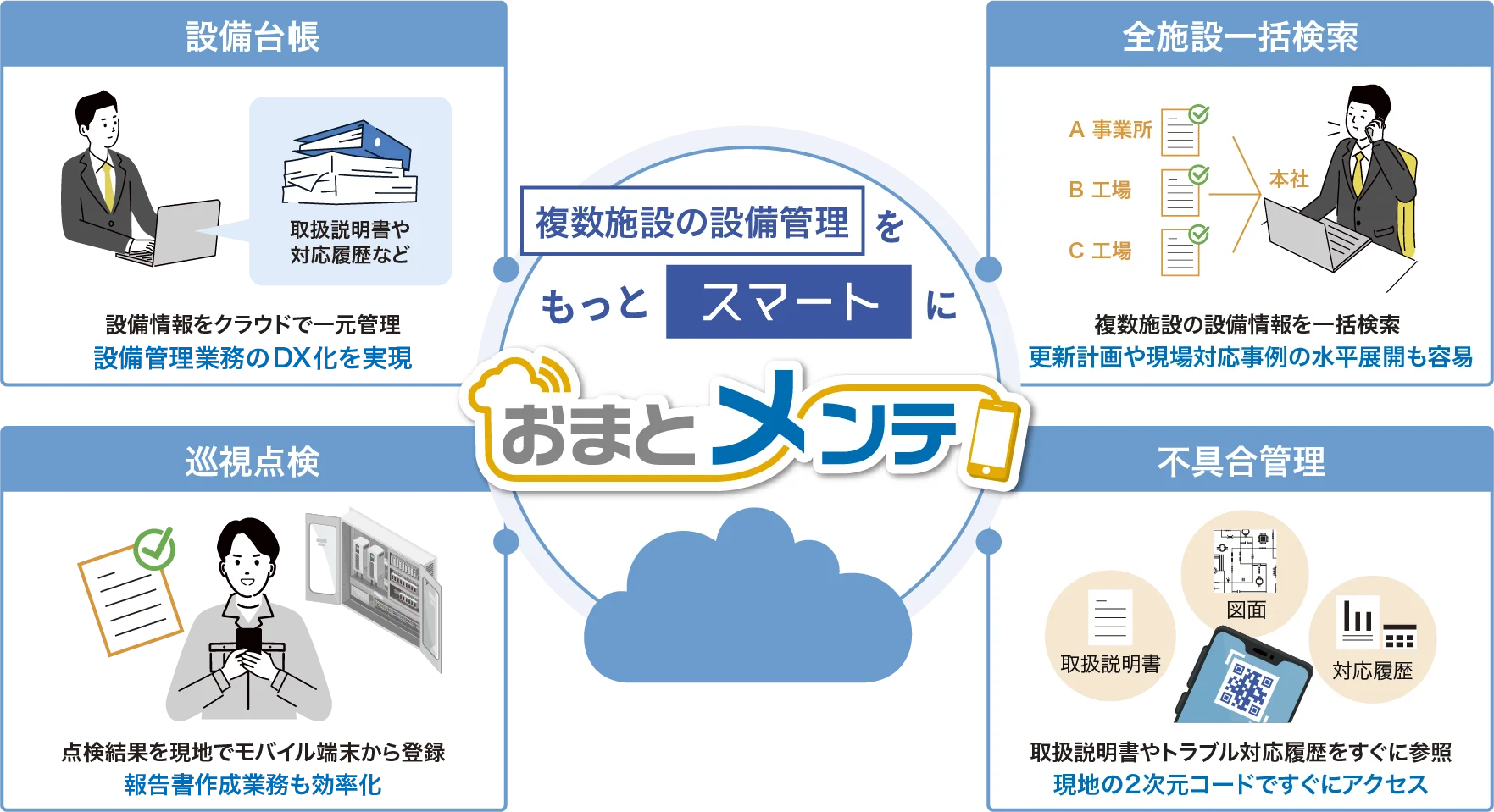 設備管理システム「おまとメンテ®」