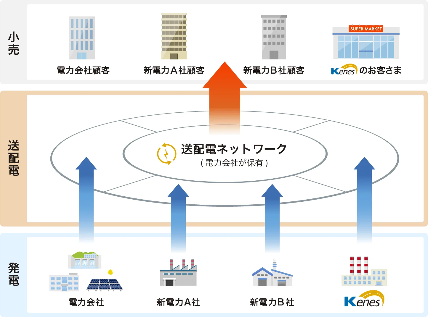 空調の運転効率を向上させ、空調機の寿命を延ばす