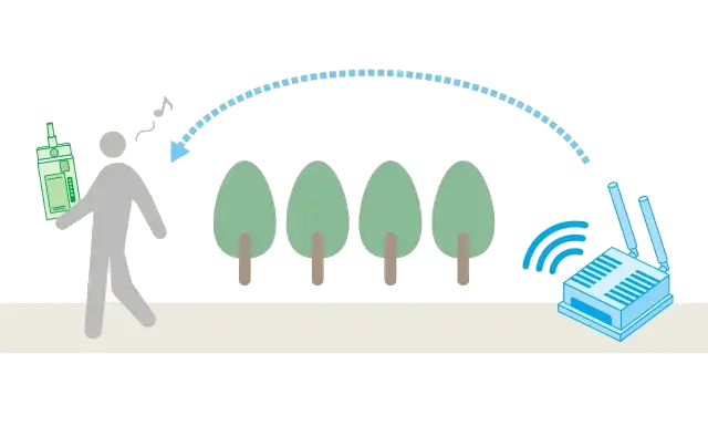 優れた無線性能
