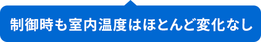 制御時も室内温度はほとんど変化なし