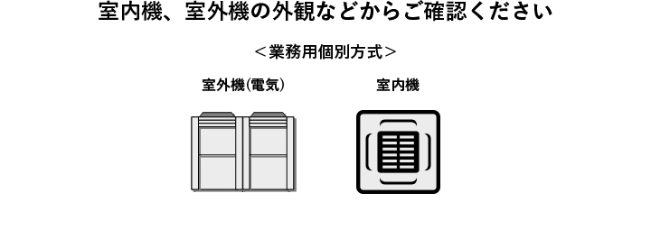 室内機、室外機の外観などからご確認ください。＜業務用個別方式＞ 室外機(電気)　室内機　室外機(ガス)