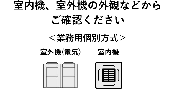 室内機、室外機の外観などからご確認ください。＜業務用個別方式＞ 室外機(電気)　室内機　室外機(ガス)