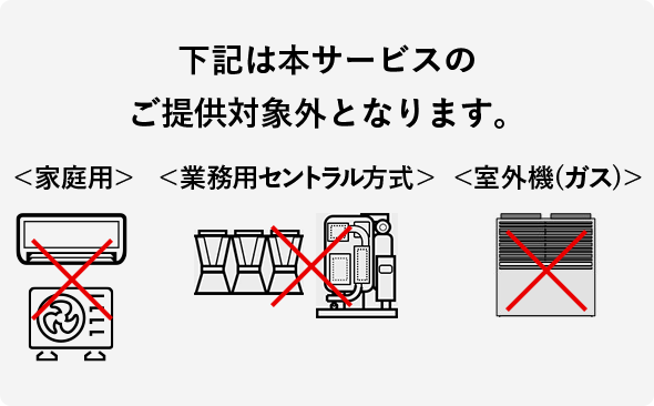 室内機、室外機の外観などからご確認ください。＜業務用個別方式＞ 室外機(電気)　室内機　室外機(ガス)