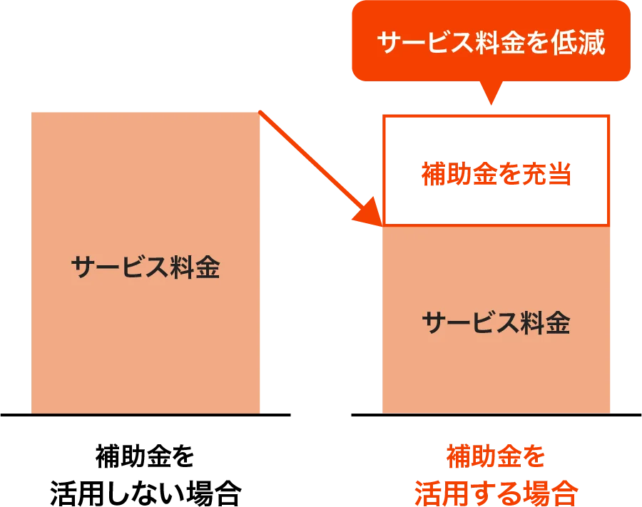 補助金活用のメリット