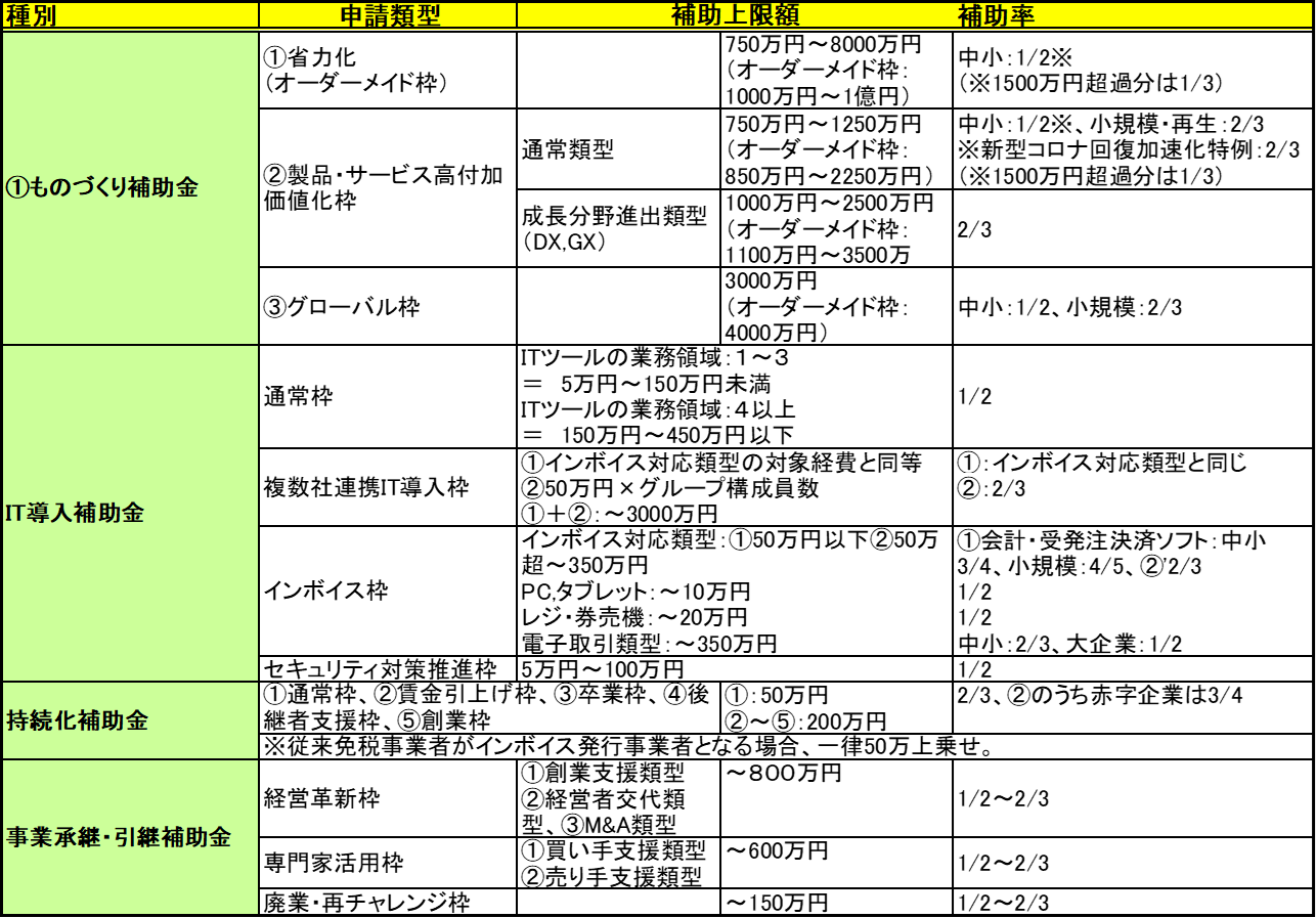2024年補正予算（継続）中小企業生産性革命推進事業