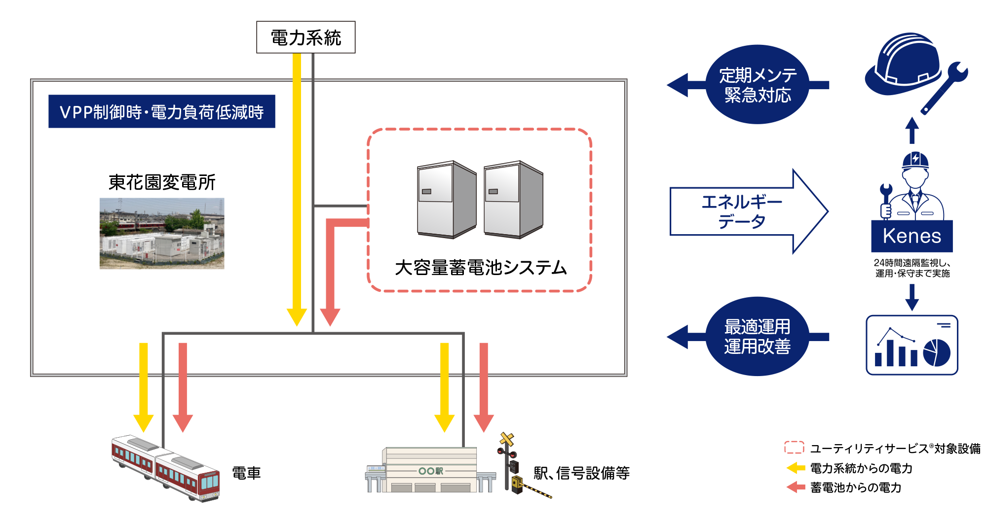 設備構成