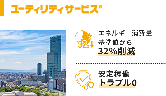エネルギー消費量基準値から32％削減,安定稼動トラブル0