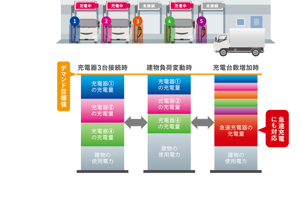 充電状況と使用電力のイメージ