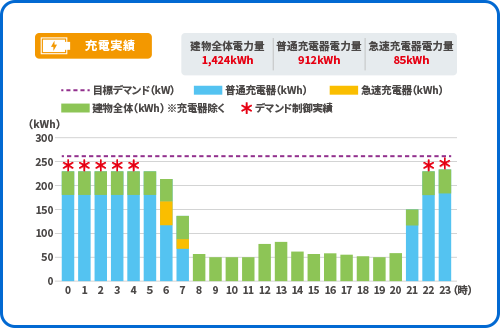 充電実績画面イメージ