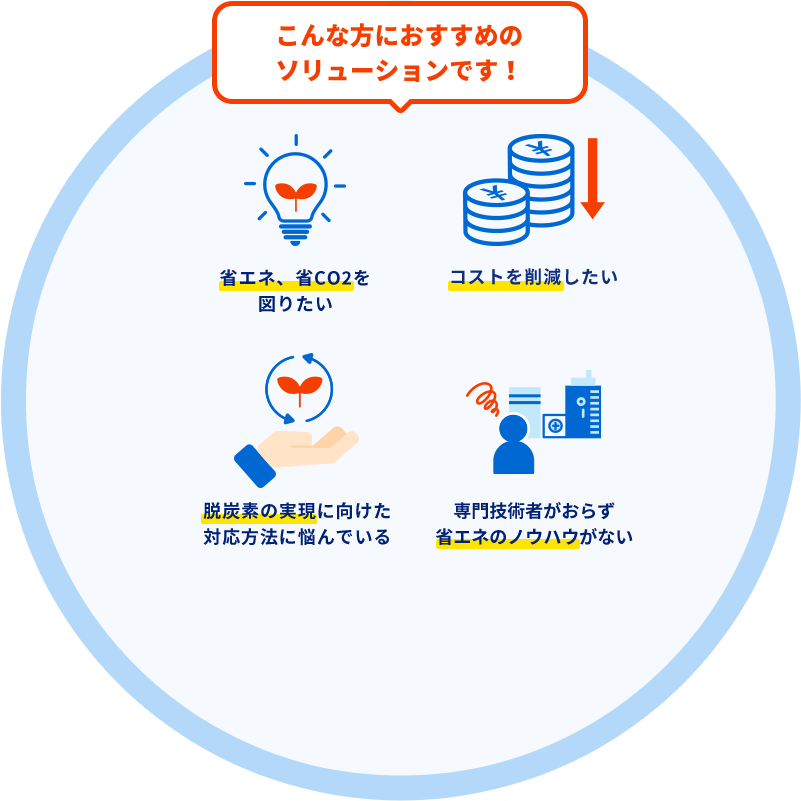こんな方におすすめのソリューションです！省エネ、省CO2を図りたい コストを削減したい 脱炭素の実現に向けた対応方法に悩んでいる 専門技術者がおらず省エネのノウハウがない