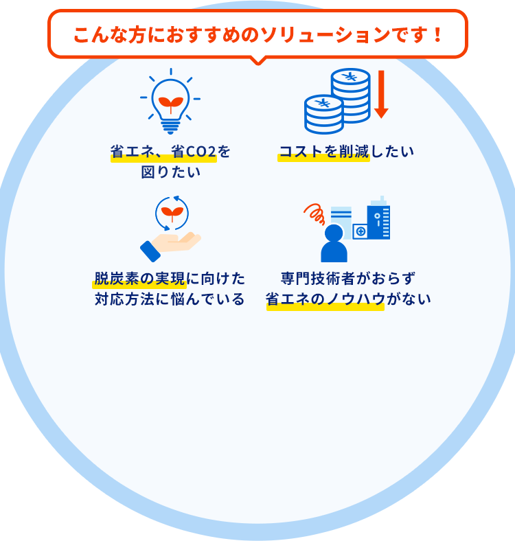 こんな方におすすめのソリューションです！省エネ、省CO2を図りたい コストを削減したい 脱炭素の実現に向けた対応方法に悩んでいる 専門技術者がおらず省エネのノウハウがない