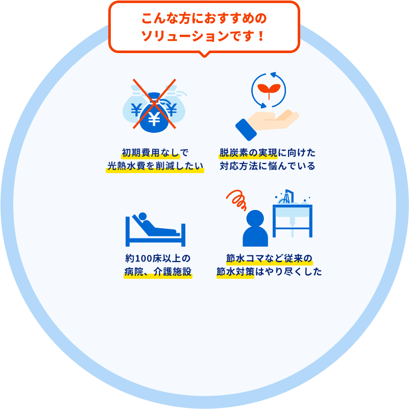 こんな方におすすめのソリューションです！初期費用なしで光熱水費を削減したい 脱炭素の実現に向けた対応方法に悩んでいる 約100床以上の病院・介護施設 節水コマなど従来の節水対策はやり尽くした