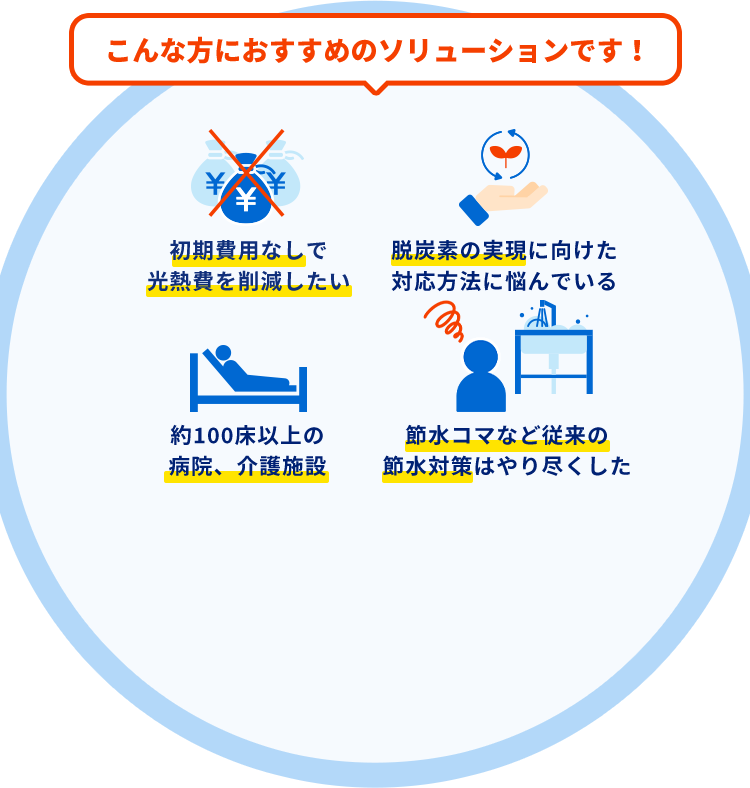 こんな方におすすめのソリューションです！初期費用なしで光熱水費を削減したい 脱炭素の実現に向けた対応方法に悩んでいる 約100床以上の病院・介護施設 節水コマなど従来の節水対策はやり尽くした