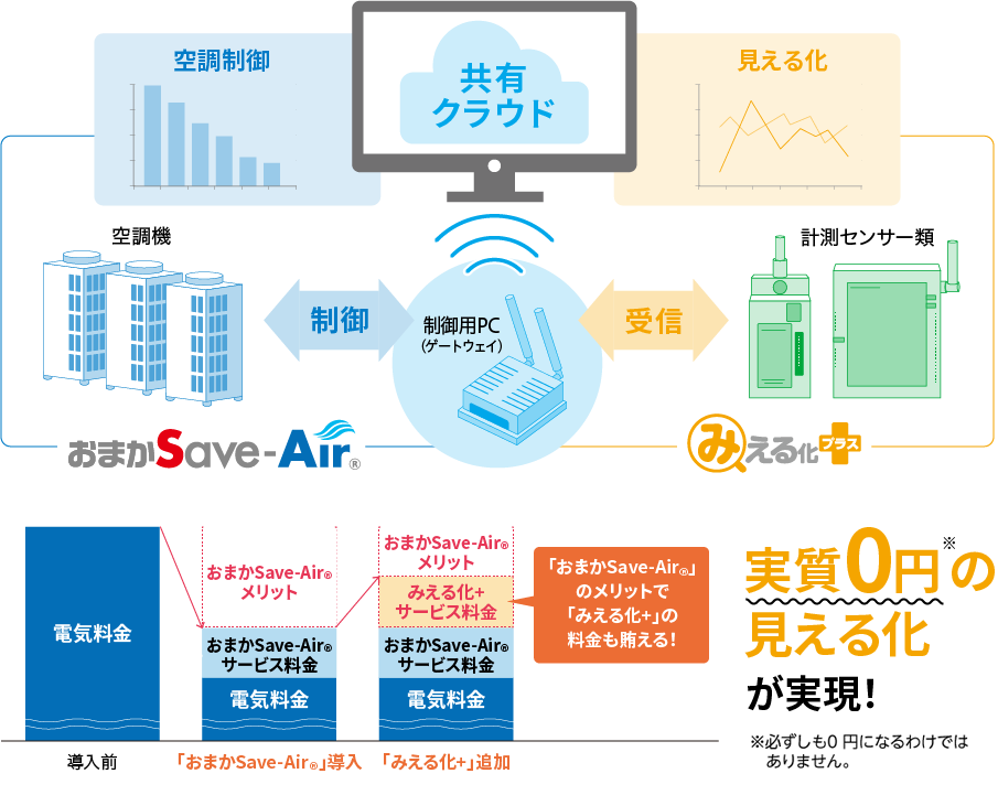 サービス詳細イメージ