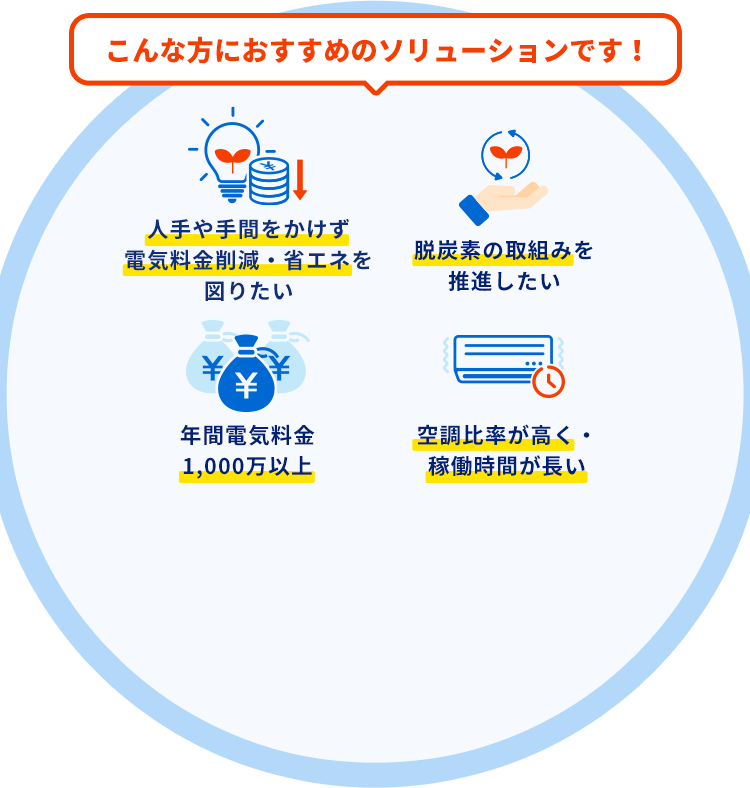 こんな方におすすめのソリューションです！ 電気料金を削減したい 省エネを図りたい CO2を削減したい 年間電気料金1,000万以上 空調比率が高く・稼働時間が長い