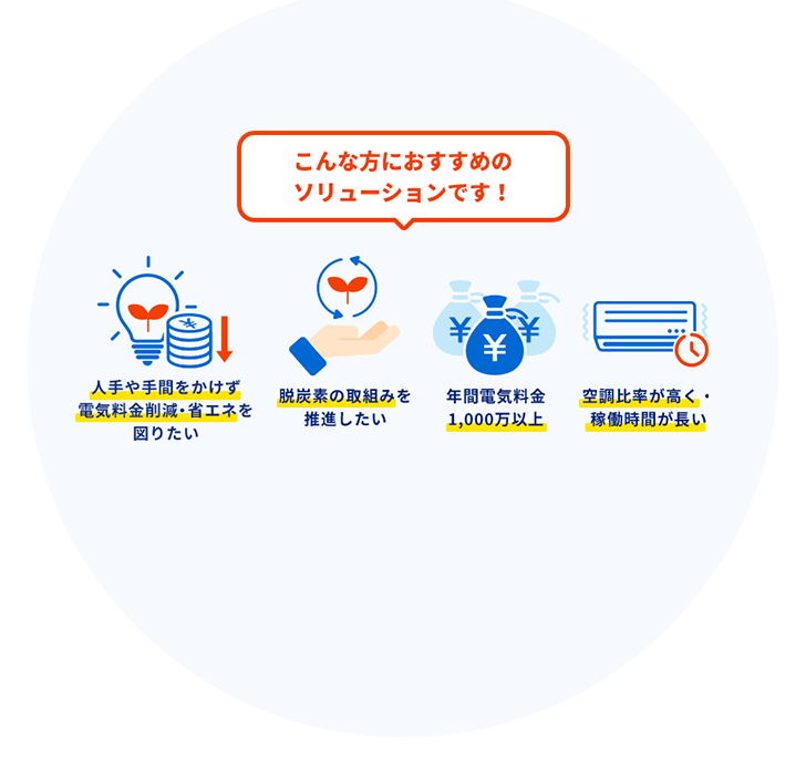こんな方におすすめのソリューションです！ 電気料金を削減したい 省エネを図りたい CO2を削減したい 年間電気料金1,000万以上 空調比率が高く・稼働時間が長い