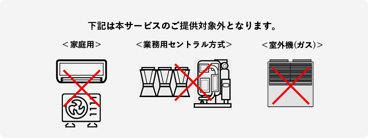 室内機、室外機の外観などからご確認ください。＜業務用個別方式＞ 室外機(電気)　室内機　室外機(ガス)