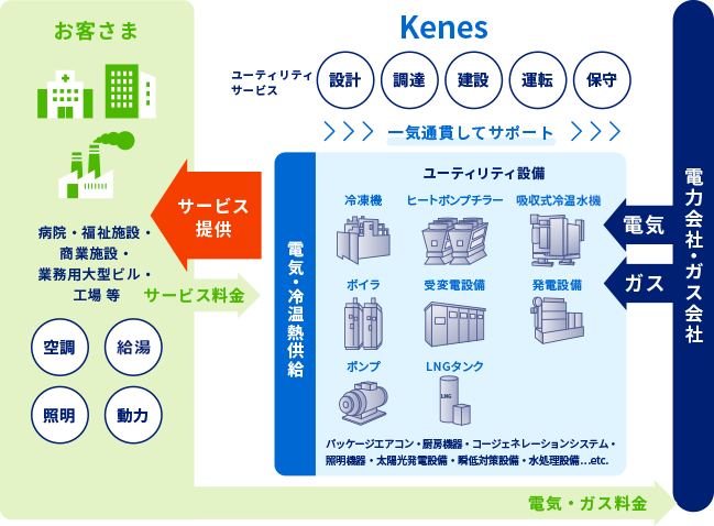 サービス詳細イメージ