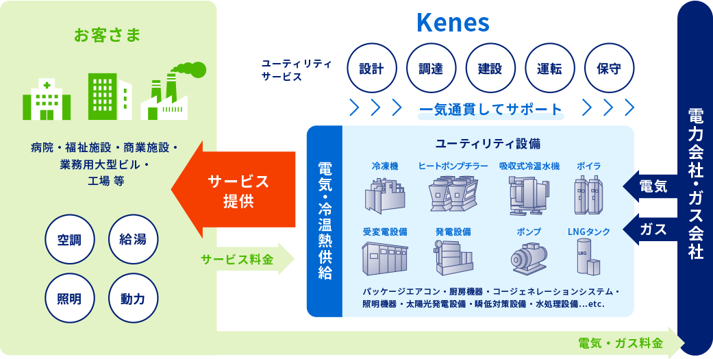 サービス詳細イメージ