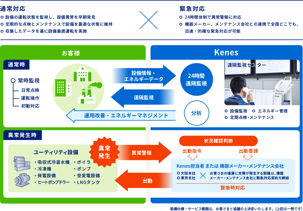 24時間遠隔監視のイメージ