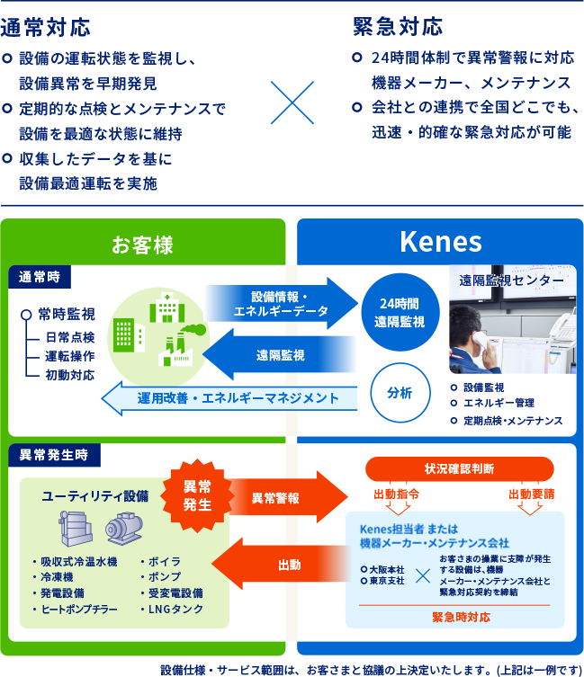 24時間遠隔監視のイメージ