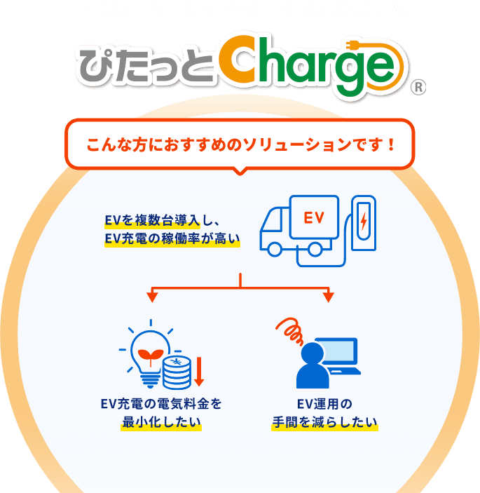 事業用EV向けAI搭載自動重点システム「ぴたっとCharge」こんな方におすすめのソリューションです！EV充電の稼働率が高い 電気料金を最小化したい 運用の手間を減らしたい