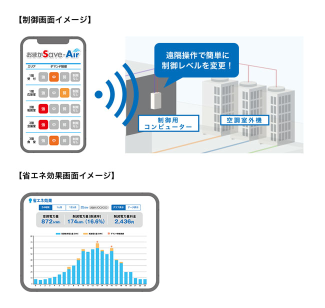 【制御画面イメージ】 遠隔操作で簡単に制御レベルを変更！ 【省エネ効果画面イメージ】